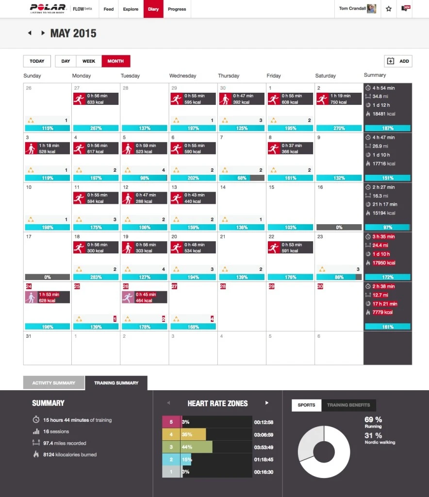 Polar M400 Workout Screen