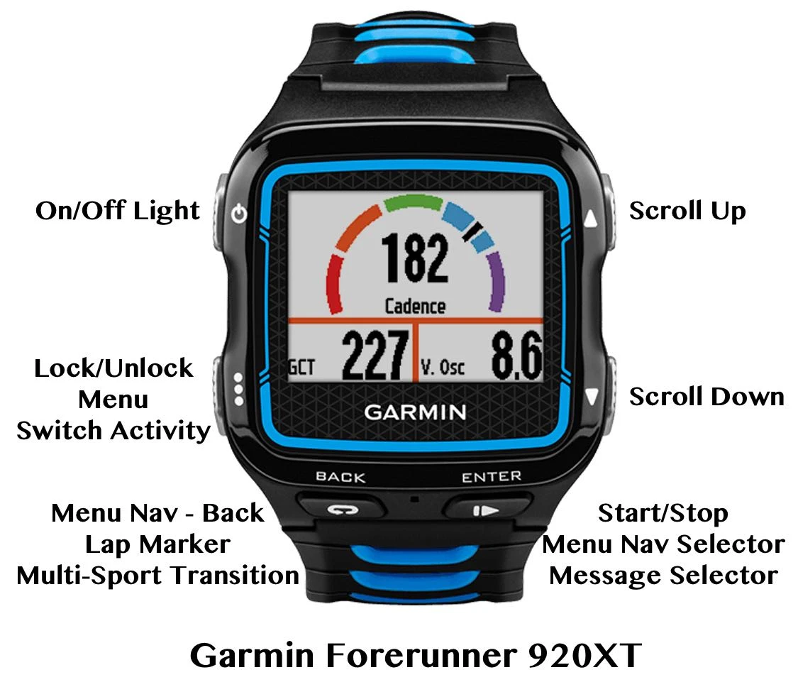 Garmin Forerunner 920XT Quick Navigation