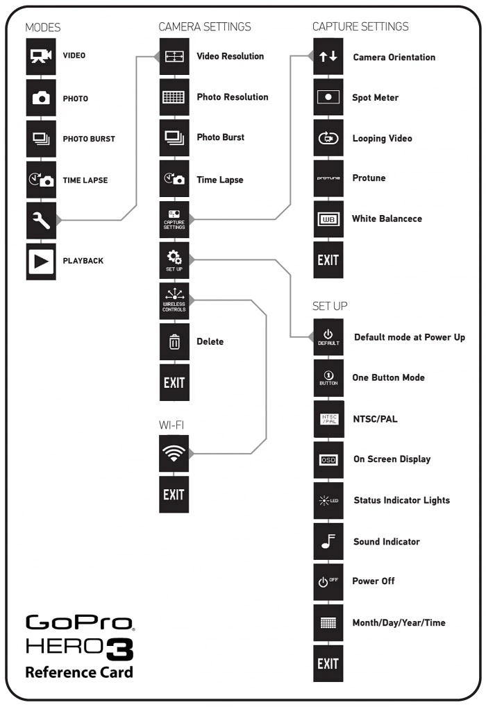 GoPro3_reference_card