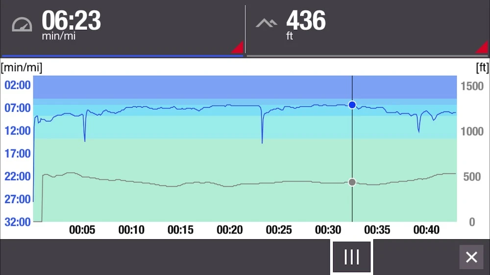 Polar Elevation