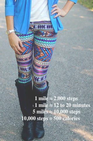 Walking Calorie Burn Rate
