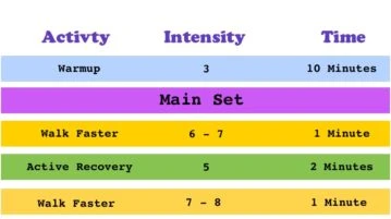 Beginner Interval Walking Workout