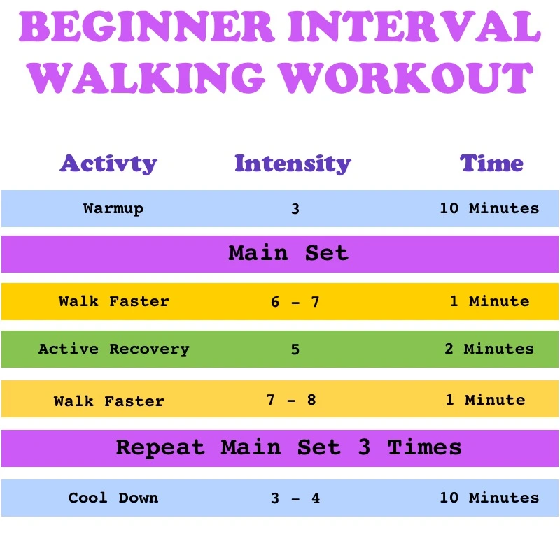 Beginner Interval Walking Workout
