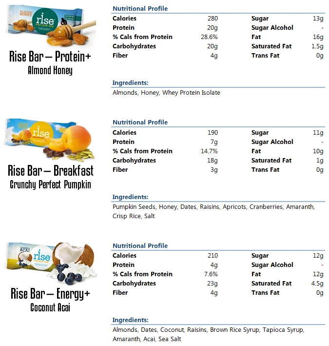 Riseproteinfruitbarnutrition